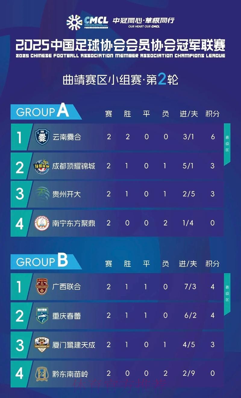 中冠战报-总决赛淘汰赛第二轮及决赛第一轮